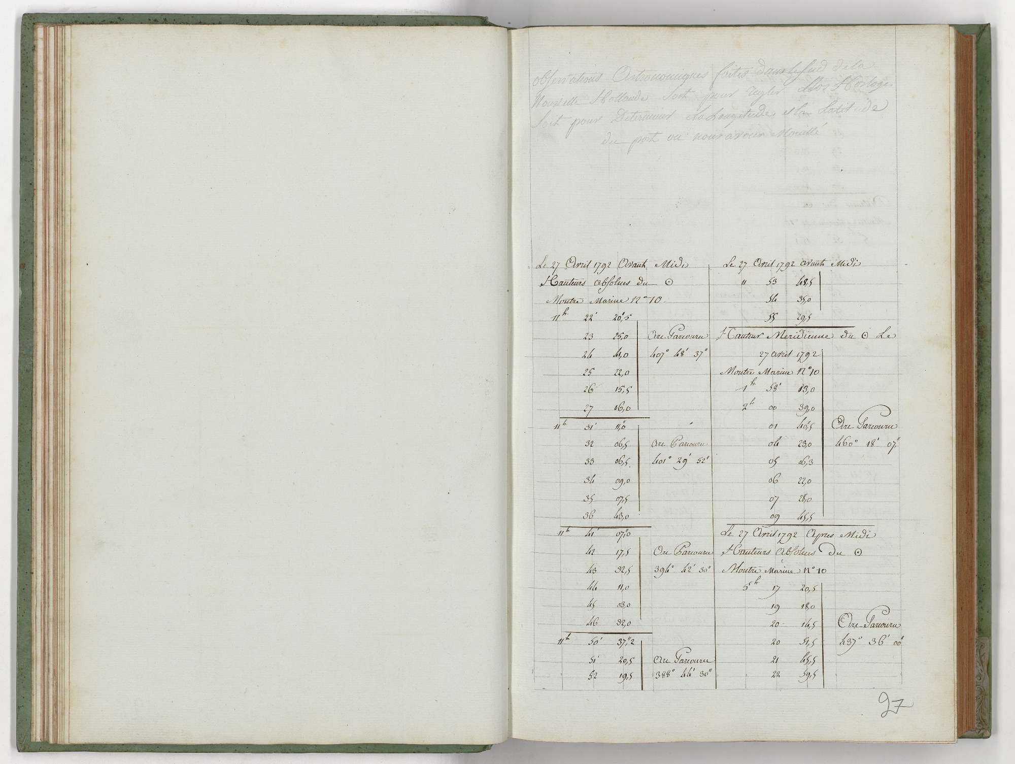 Registre de Pierson, 27 avril 1792