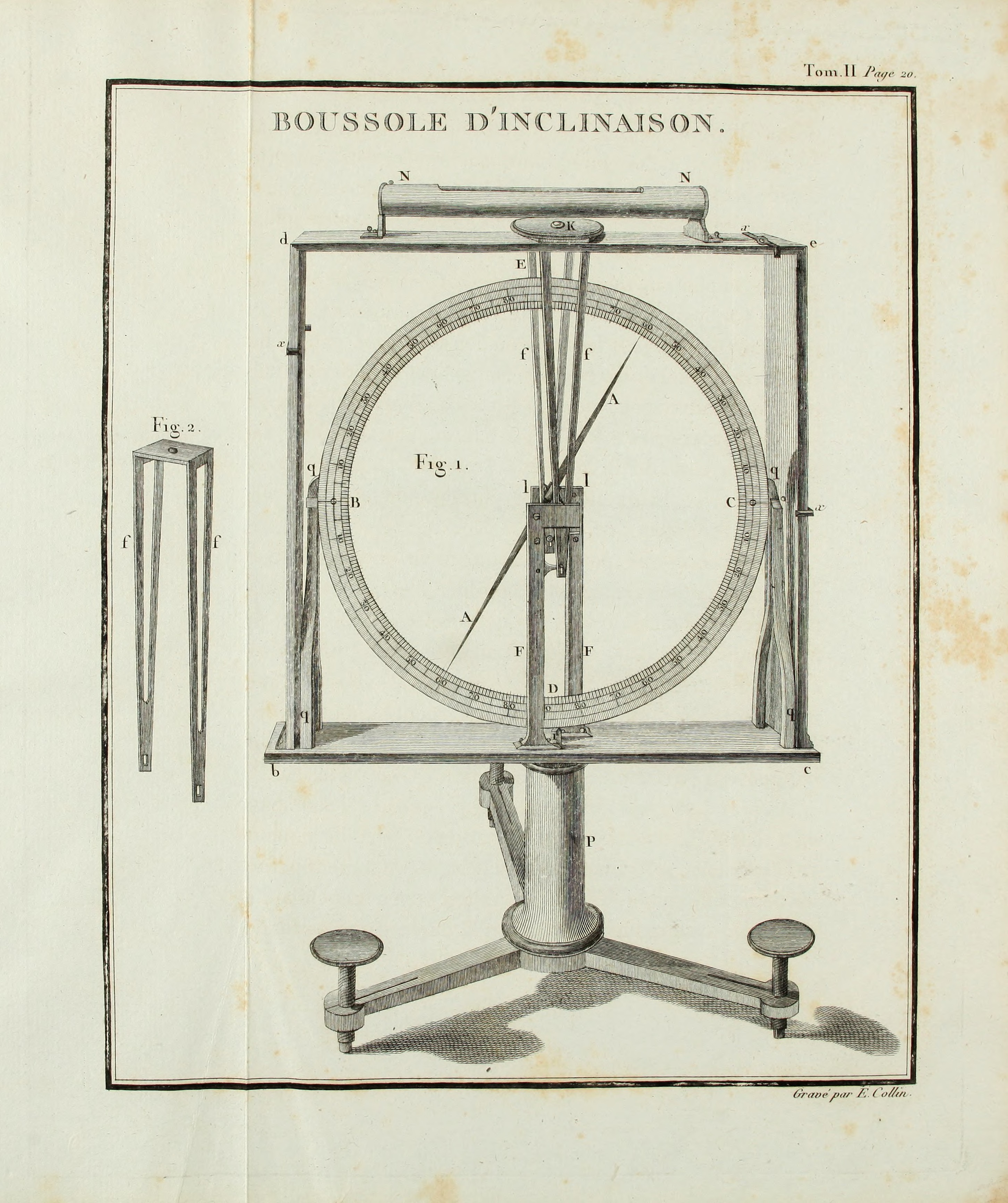 La boussole d’inclinaison